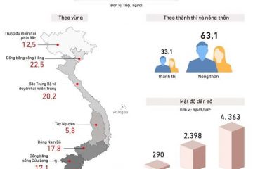 Mật độ dân số TPHCM