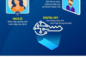 Căn hộ sức khỏe D-Homme Quận 6