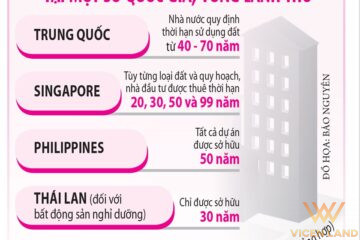 Quy định về tuổi thọ chung cư ở các nước trên thế giới hiện nay ra sao?