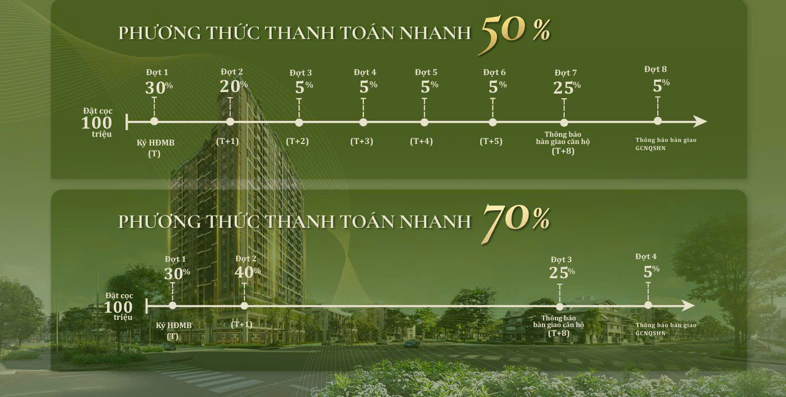 Phương thức thanh toán nhanh dự án Legacy 66