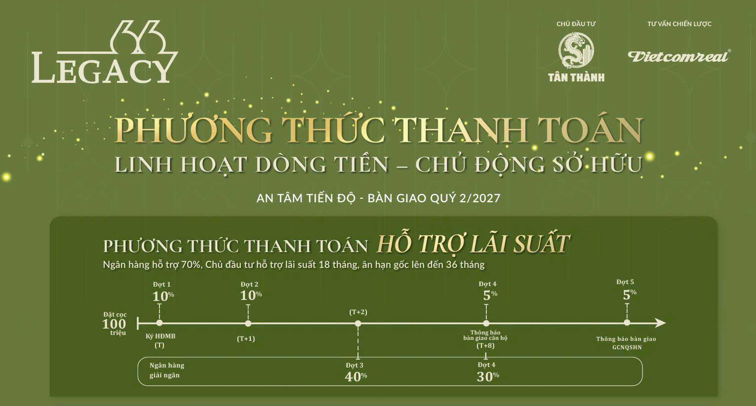 Phương thức hỗ trợ lãi suất dự án Legacy 66