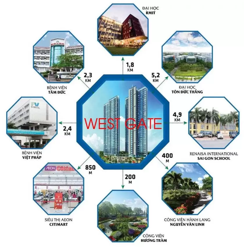 Khu căn hộ West Gate cũng có hệ thống tiện ích ngoại khu đa dạng, đầy đủ