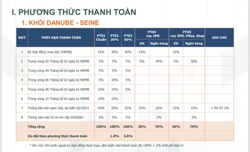 Chính sách thanh toán tòa Danube và Seine tại dự án West Gate