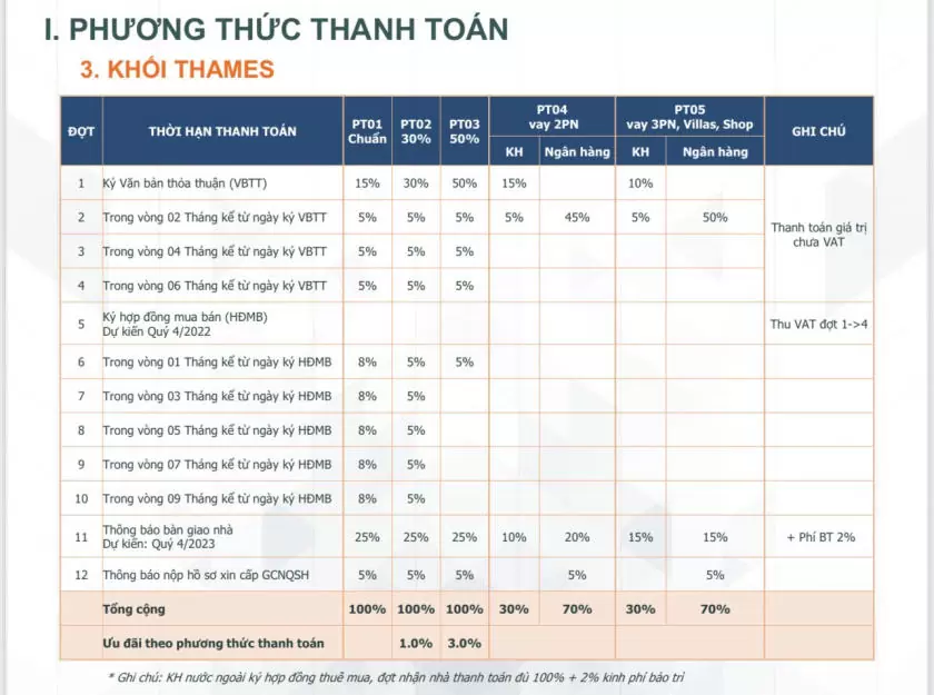 Chính sách thanh toán tòa Thames tại dự án West Gate