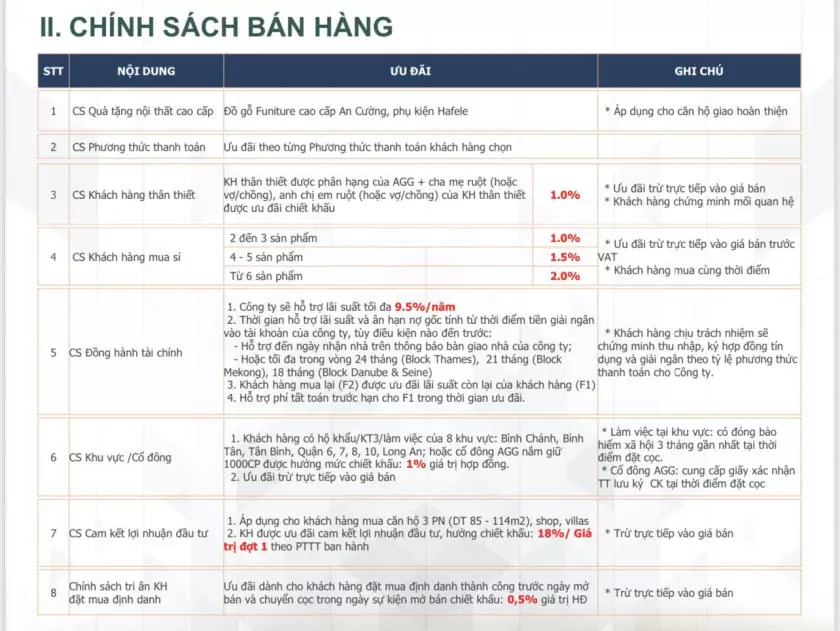Chính sách bán hàng và ưu đãi dành cho khách hàng mua căn hộ West Gate
